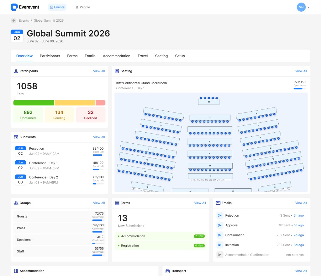 Everevent dashboard preview