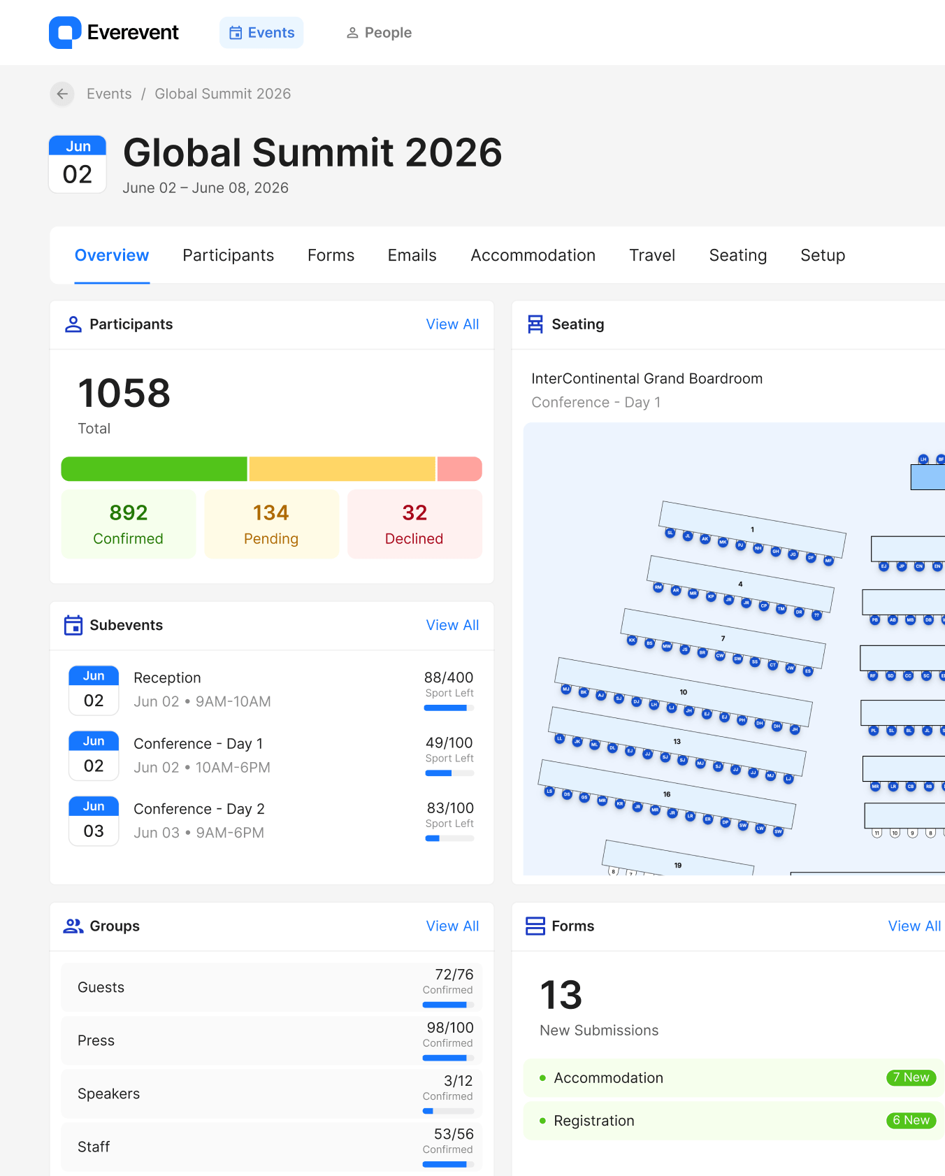 Everevent dashboard preview