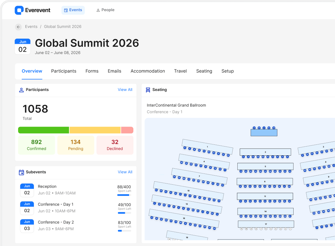 Dashboard preview of the event platform